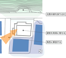 コンセプト平面図