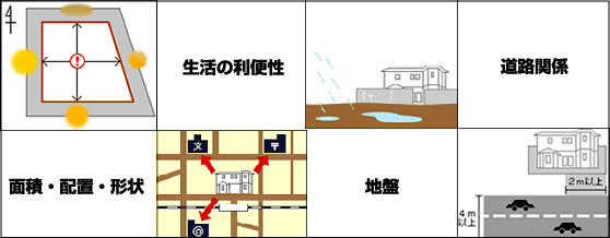 土地探し・土地選びの問題を一挙に解消！